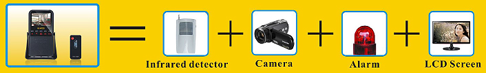 Камера-видеорегистратор с датчиком движения